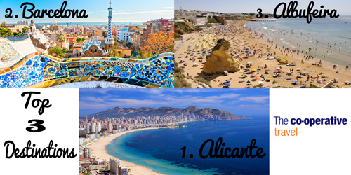 Top 3 co operative destinations
