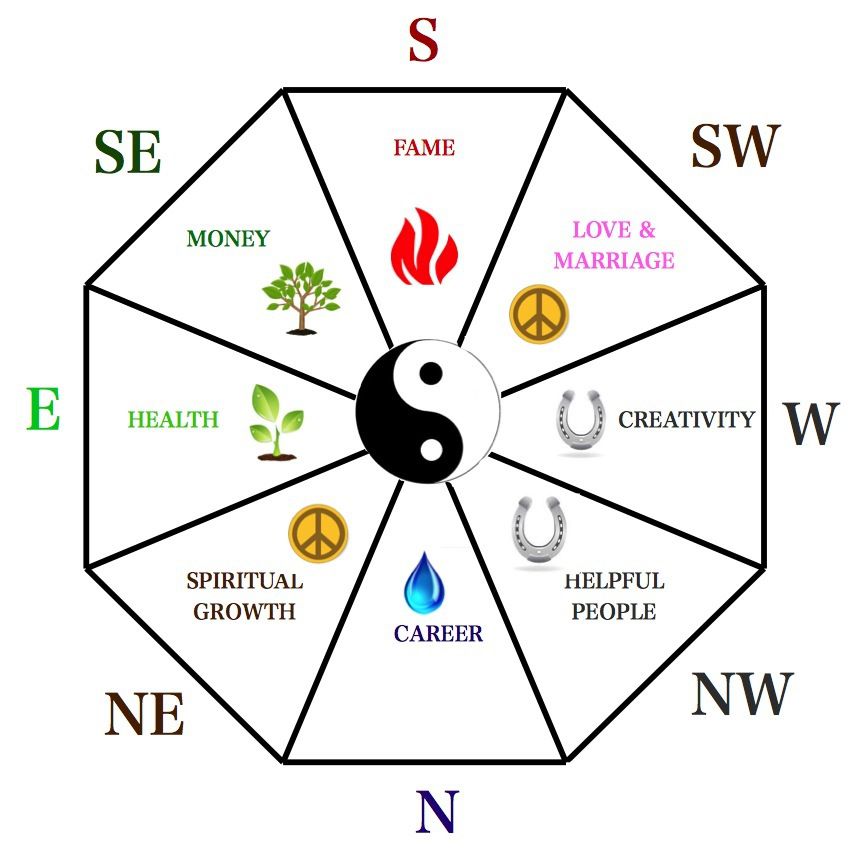 Bagua 56a2e20b5f9b58b7d0cf7f46.jpg